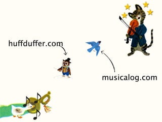 huffduffer.com



                 musicalog.com
 