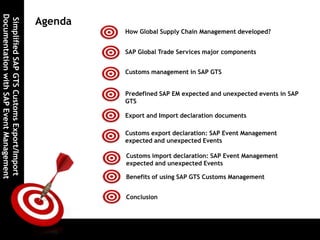 SimplifiedSAPGTSCustomsExport/Import
DocumentationwithSAPEventManagement
Customs management in SAP GTS
Agenda
How Global Supply Chain Management developed?
SAP Global Trade Services major components
Predefined SAP EM expected and unexpected events in SAP
GTS
Export and Import declaration documents
Customs export declaration: SAP Event Management
expected and unexpected Events
Customs import declaration: SAP Event Management
expected and unexpected Events
Benefits of using SAP GTS Customs Management
Conclusion
 