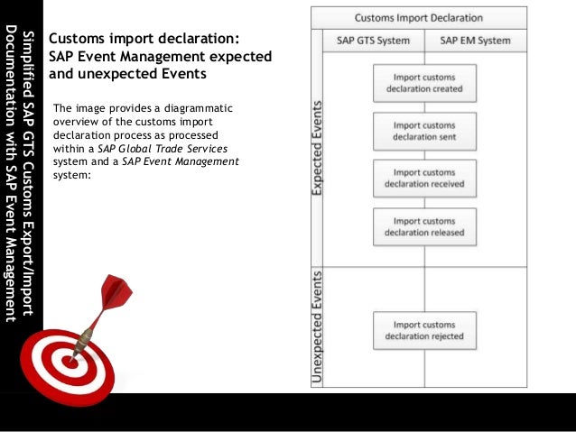 Simplified SAP GTS Customs Export/Import Documentation with SAP Event…