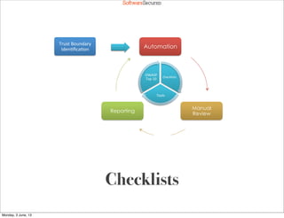 Softwar S cur
Automation
Manual
Review
Reporting
Checklists*
Tools*
OWASP*
Top*10*
Trust*Boundary*
Iden=ﬁca=on*
Checklists
Monday, 3 June, 13
 