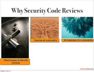 Softwar S cur
Why Security Code Reviews
Eﬀectiveness of Security
Controls
Exercise all code paths All instances of a vulnerability
Monday, 3 June, 13
 