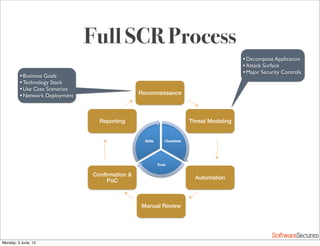 Softwar S cur
Full SCR Process
Reconnaissance!
Threat Modeling!
Automation!
Manual Review!
Conﬁrmation &
PoC!
Reporting!
Checklists!
Tools!
Skills!
•Business Goals
•Technology Stack
•Use Case Scenarios
•Network Deployment
•Decompose Application
•Attack Surface
•Major Security Controls
Monday, 3 June, 13
 