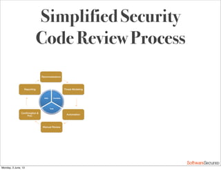 Softwar S cur
Simplified Security
Code Review Process
Reconnaissance!
Threat Modeling!
Automation!
Manual Review!
Conﬁrmation &
PoC!
Reporting!
Checklists!
Tools!
Skills!
Monday, 3 June, 13
 