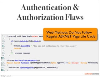 Softwar S cur
Authentication &
Authorization Flaws
Web Methods Do Not Follow
Regular ASP.NET Page Life Cycle
Monday, 3 June, 13
 