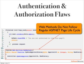 Softwar S cur
Authentication &
Authorization Flaws
Web Methods Do Not Follow
Regular ASP.NET Page Life Cycle
Monday, 3 June, 13
 