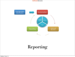 Softwar S cur
Automation
Manual
Review
Reporting
Checklists*
Tools*
OWASP*
Top*10*
Trust*Boundary*
Iden=ﬁca=on*
Reporting
Monday, 3 June, 13
 