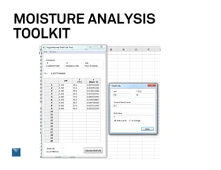 MOISTURE ANALYSIS
TOOLKIT
 