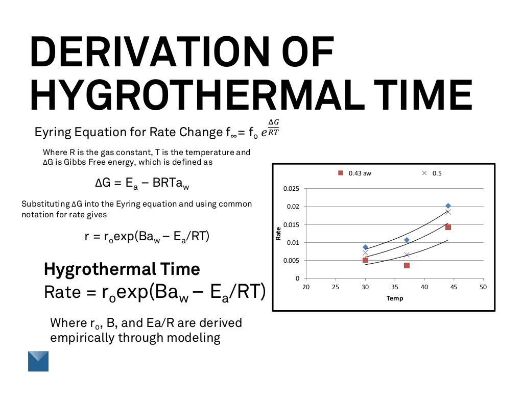 Examining Simplified Shelf Life Testing Methods