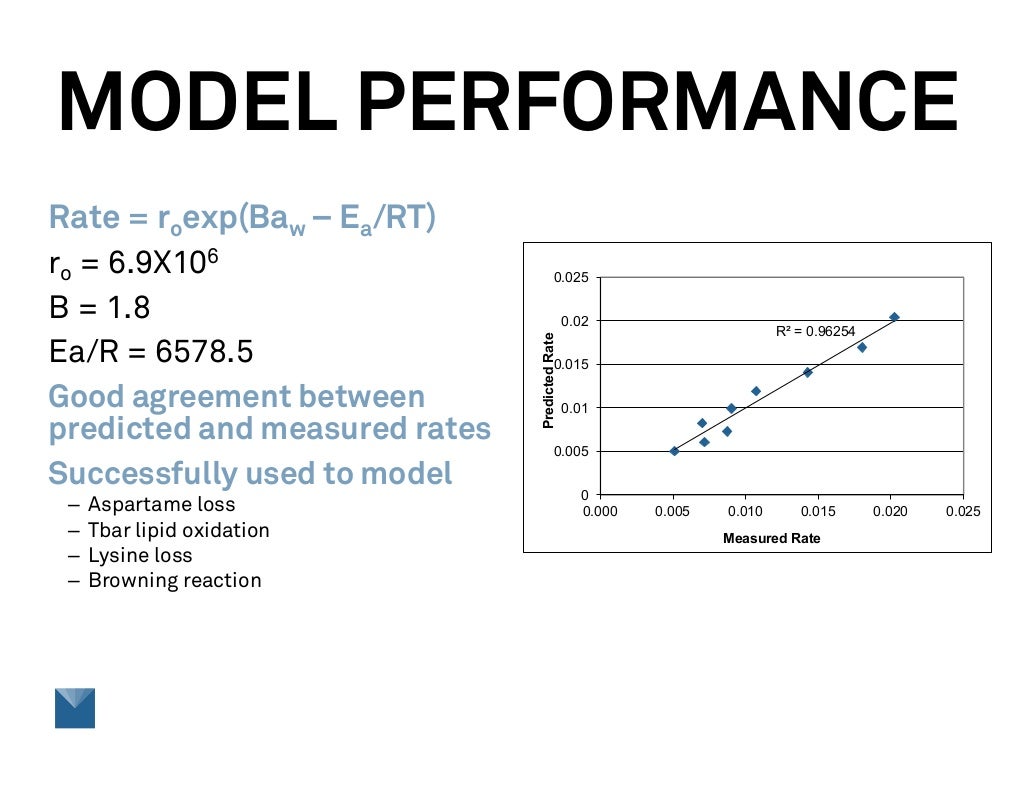 Examining Simplified Shelf Life Testing Methods