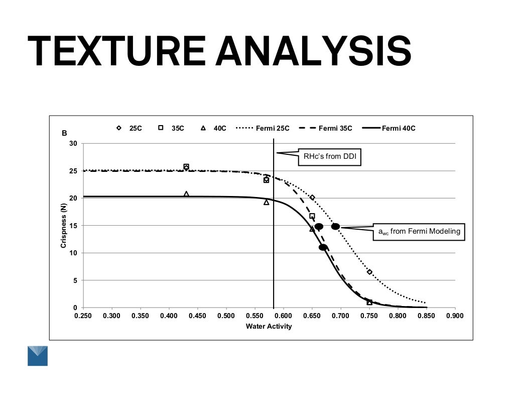 Examining Simplified Shelf Life Testing Methods