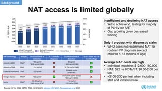 Nat Testing Machine Simplified testing for long-acting PrEP-v1.pptx