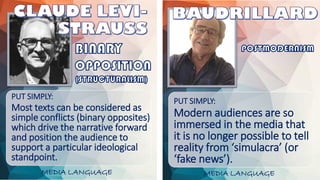MEDIA LANGUAGE MEDIA LANGUAGE
PUT SIMPLY:
Most texts can be considered as
simple conflicts (binary opposites)
which drive the narrative forward
and position the audience to
support a particular ideological
standpoint.
PUT SIMPLY:
Modern audiences are so
immersed in the media that
it is no longer possible to tell
reality from ‘simulacra’ (or
‘fake news’).
 