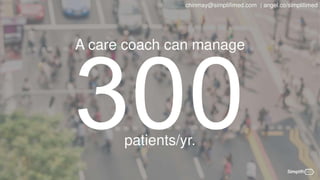 Simplifimed Pitch Deck | PDF