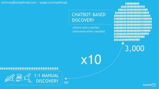 Simplifimed Pitch Deck | PDF