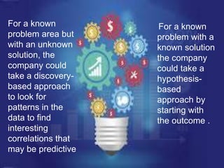 For a known
problem area but
with an unknown
solution, the
company could
take a discovery-
based approach
to look for
patterns in the
data to find
interesting
correlations that
may be predictive
For a known
problem with a
known solution
the company
could take a
hypothesis-
based
approach by
starting with
the outcome .
 