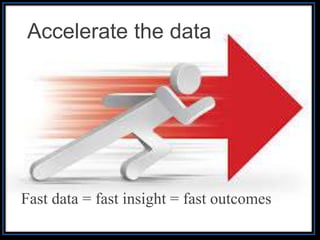 Accelerate the data
Fast data = fast insight = fast outcomes
 