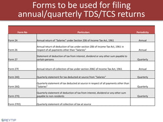 eTDS - Generating Form 24Q - using greytHR | PPTX