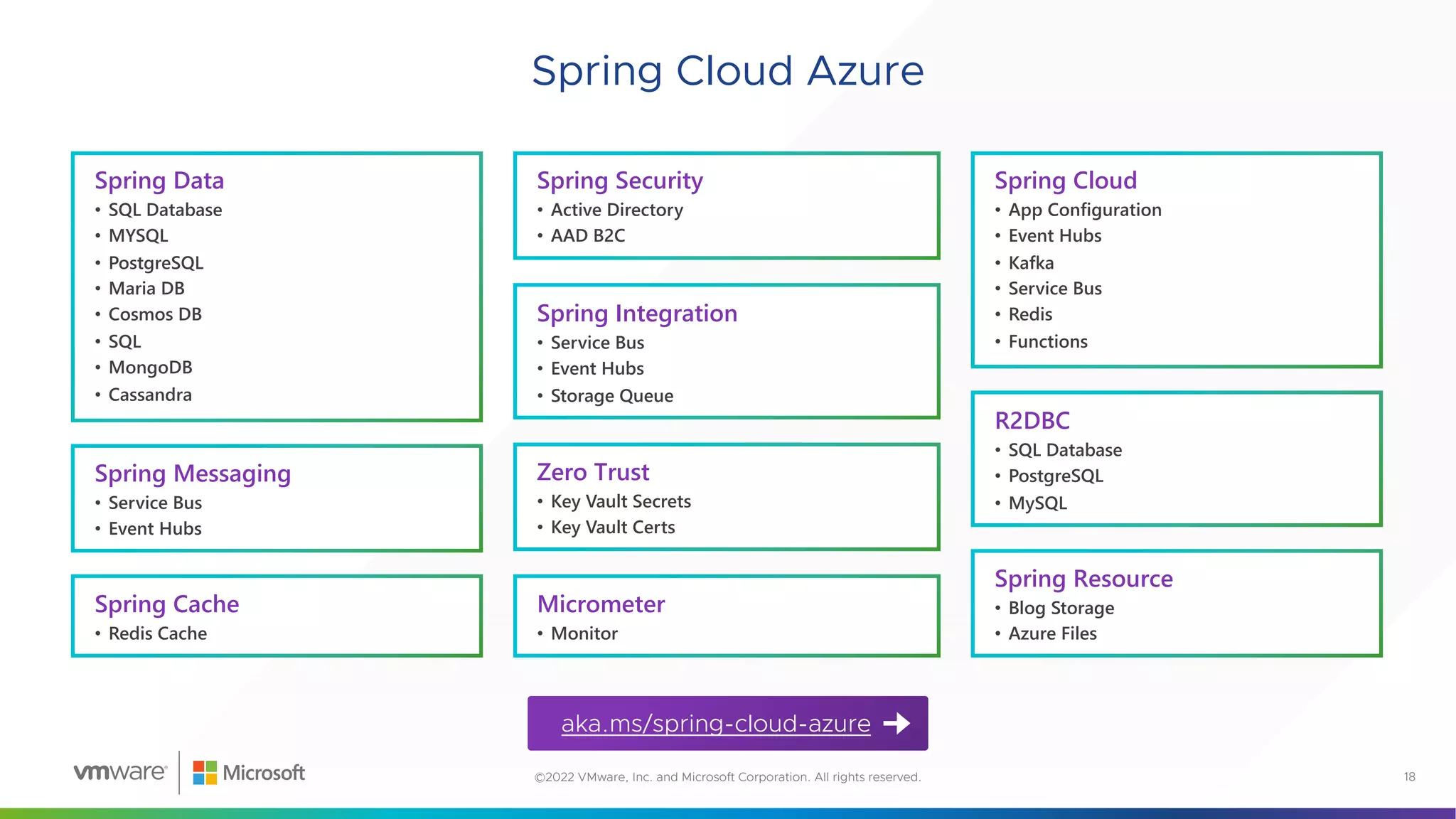 Spring Cloud Azure
Spring Data
• SQL Database
• MYSQL
• PostgreSQL
• Maria DB
• Cosmos DB
• SQL
• MongoDB
• Cassandra
Spring Messaging
• Service Bus
• Event Hubs
Spring Cache
• Redis Cache
Spring Security
• Active Directory
• AAD B2C
Spring Integration
• Service Bus
• Event Hubs
• Storage Queue
Zero Trust
• Key Vault Secrets
• Key Vault Certs
Micrometer
• Monitor
Spring Cloud
• App Configuration
• Event Hubs
• Kafka
• Service Bus
• Redis
• Functions
R2DBC
• SQL Database
• PostgreSQL
• MySQL
Spring Resource
• Blog Storage
• Azure Files
aka.ms/spring-cloud-azure
18
©2022 VMware, Inc. and Microsoft Corporation. All rights reserved.
 