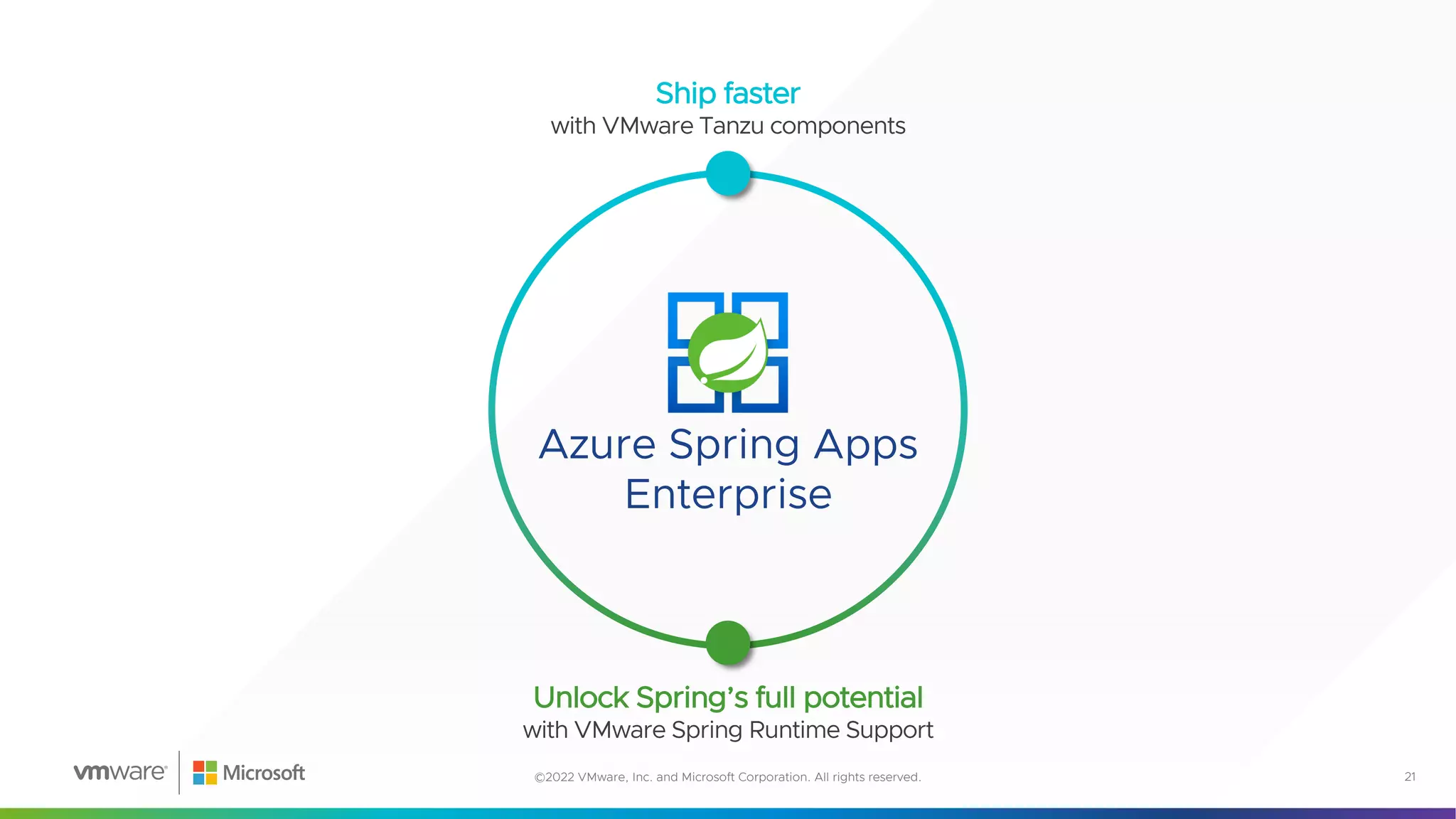 Azure Spring Apps
Enterprise
Unlock Spring’s full potential
with VMware Spring Runtime Support
Ship faster
with VMware Tanzu components
21
©2022 VMware, Inc. and Microsoft Corporation. All rights reserved.
 