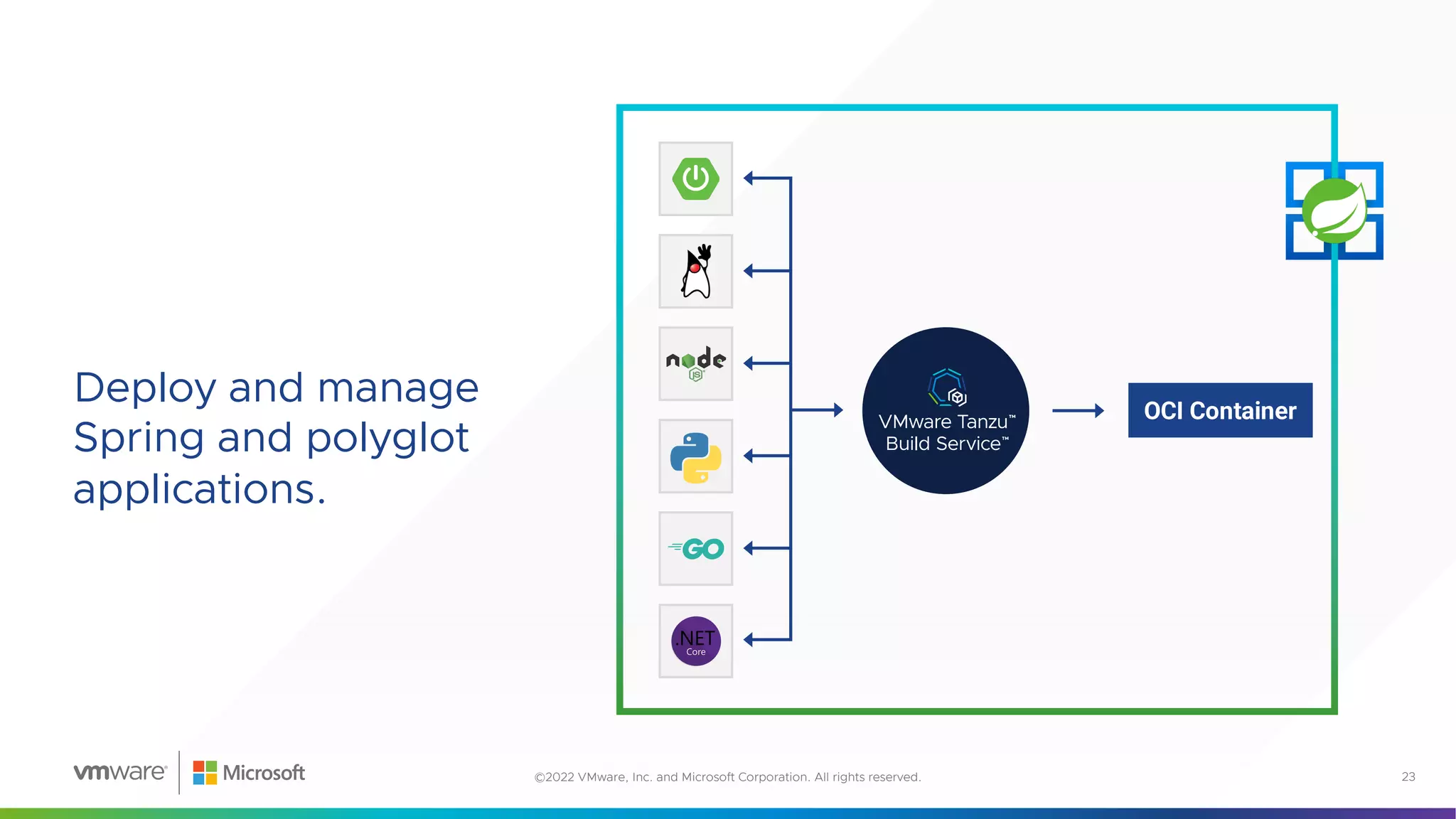 Deploy and manage
Spring and polyglot
applications.
23
©2022 VMware, Inc. and Microsoft Corporation. All rights reserved.
 