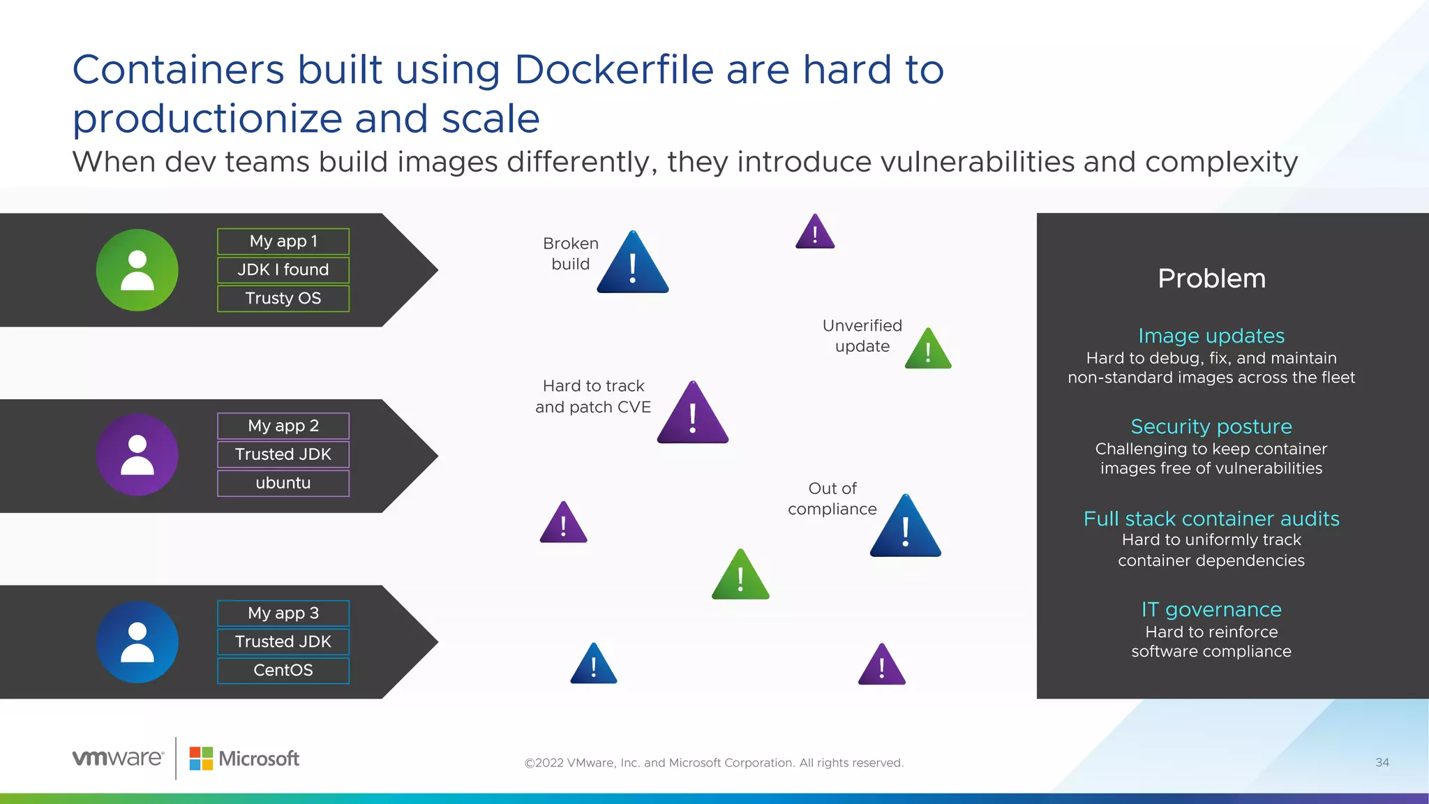 When dev teams build images differently, they introduce vulnerabilities and complexity
Containers built using Dockerfile are hard to
productionize and scale
34
©2022 VMware, Inc. and Microsoft Corporation. All rights reserved.
Broken
build
Unverified
update
Hard to track
and patch CVE
Out of
compliance
Image updates
Security posture
Full stack container audits
IT governance
 