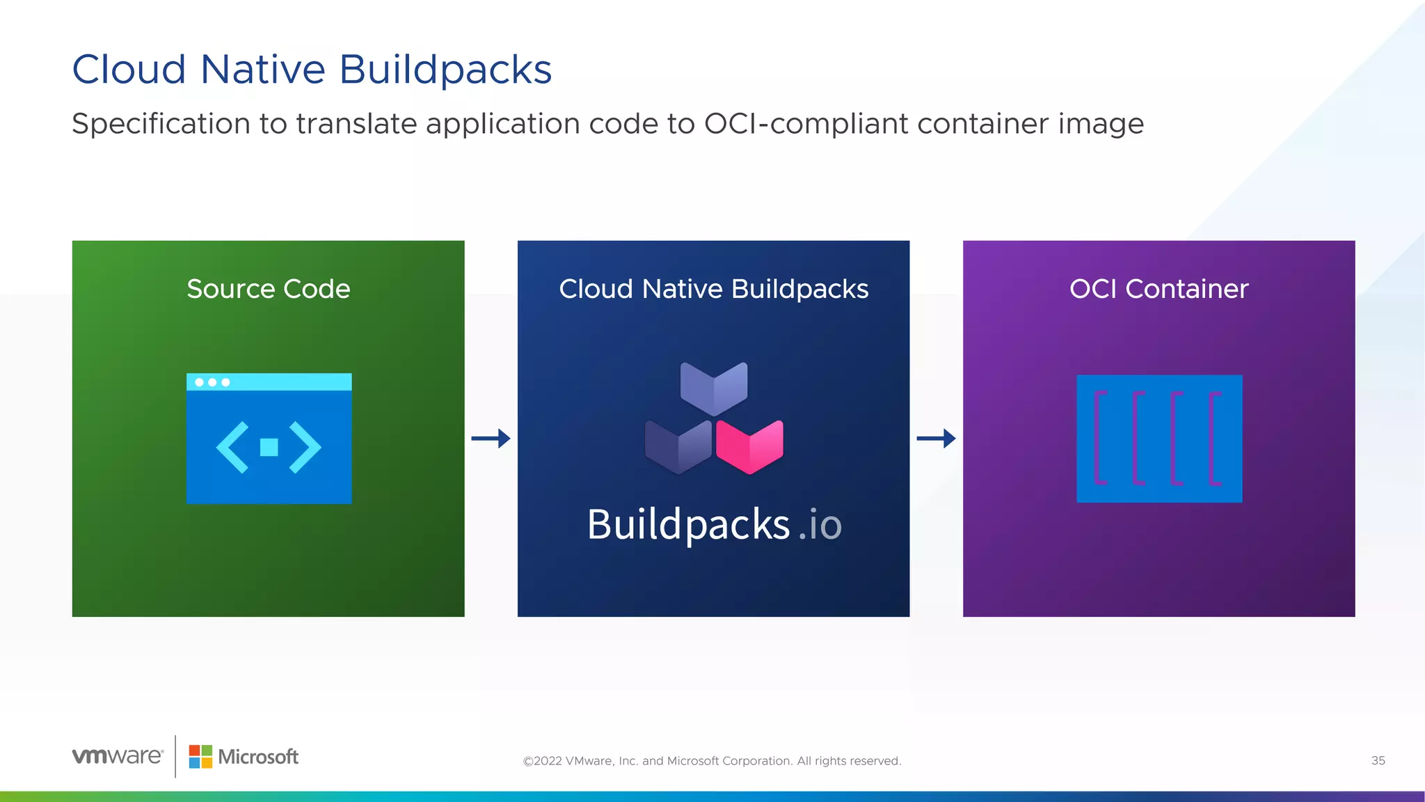Specification to translate application code to OCI-compliant container image
Cloud Native Buildpacks
35
©2022 VMware, Inc. and Microsoft Corporation. All rights reserved.
 