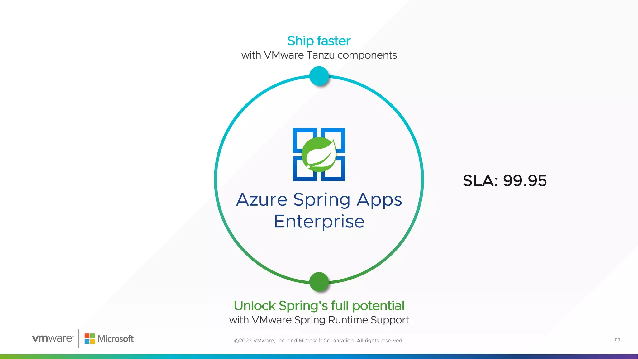 Azure Spring Apps
Enterprise
57
©2022 VMware, Inc. and Microsoft Corporation. All rights reserved.
Unlock Spring’s full potential
with VMware Spring Runtime Support
Ship faster
with VMware Tanzu components
SLA: 99.95
 
