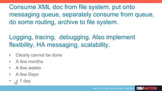 Consume XML doc from file system, put onto
messaging queue, separately consume from queue,
do some routing, archive to file system.
Logging, tracing, debugging. Also implement
flexibility, HA messaging, scalability.
•  Clearly cannot be done
•  A few months
•  A few weeks
•  A few Days
•  < 1 day10
 