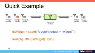 18
Quick Example
isWidget = xpath(“/quote/product = ‘widget’”);
from(A) .filter(isWidget). to(B)
 
