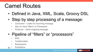 20
•  Defined in Java, XML, Scala, Groovy DSL
•  Step by step processing of a message:
•  Consumer – Listen for incoming message
•  Zero or more “filters” or Processors
•  Producer – Send outgoing message
•  Pipeline of “filters” or “processors”
•  EIPs
•  Tranformation
•  Expressions
•  Exceptions
Camel Routes
 