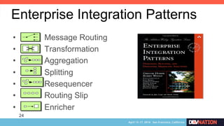 24
•  Message Routing
•  Transformation
•  Aggregation
•  Splitting
•  Resequencer
•  Routing Slip
•  Enricher
Enterprise Integration Patterns
 