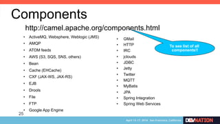 25
Components
•  ActiveMQ, Websphere, Weblogic (JMS)
•  AMQP
•  ATOM feeds
•  AWS (S3, SQS, SNS, others)
•  Bean
•  Cache (EHCache)
•  CXF (JAX-WS, JAX-RS)
•  EJB
•  Drools
•  File
•  FTP
•  Google App Engine
•  GMail
•  HTTP
•  IRC
•  jclouds
•  JDBC
•  Jetty
•  Twitter
•  MQTT
•  MyBatis
•  JPA
•  Spring Integration
•  Spring Web Services
http://camel.apache.org/components.html
To see list of all
components!!
 