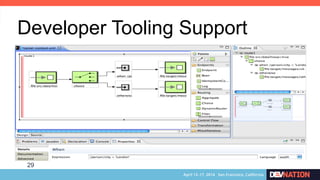 29
• 
Developer Tooling Support
 