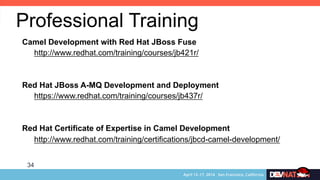 34
Professional Training
Camel Development with Red Hat JBoss Fuse
http://www.redhat.com/training/courses/jb421r/
Red Hat JBoss A-MQ Development and Deployment
https://www.redhat.com/training/courses/jb437r/
Red Hat Certificate of Expertise in Camel Development
http://www.redhat.com/training/certifications/jbcd-camel-development/
 