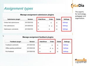 The experts
for technology,
pedagogic and 
organisation.
Assignment types
 