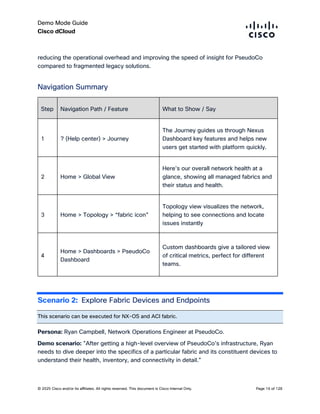 Comprehensive Guide to Cisco Nexus Dashboard for Network Fabric ...