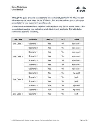 Comprehensive Guide to Cisco Nexus Dashboard for Network Fabric ...