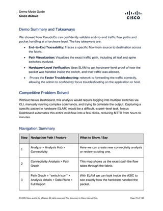 Comprehensive Guide to Cisco Nexus Dashboard for Network Fabric ...