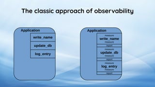 Simplyfy observability with OpenTelemetry and eBPF | PDF