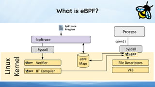 Simplyfy observability with OpenTelemetry and eBPF | PDF