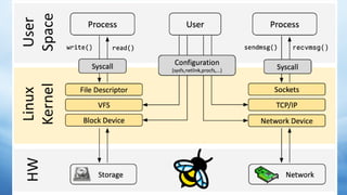 Simplyfy observability with OpenTelemetry and eBPF | PDF