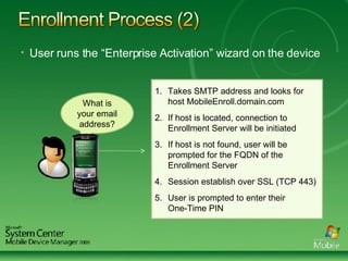 User runs the “Enterprise Activation” wizard on the device What is your email address? Takes SMTP address and looks for host MobileEnroll.domain.com If host is located, connection to Enrollment Server will be initiated If host is not found, user will be prompted for the FQDN of the Enrollment Server Session establish over SSL (TCP 443) User is prompted to enter their  One-Time PIN 
