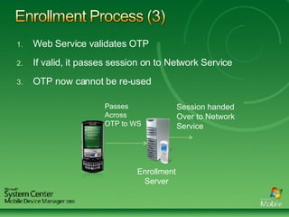Web Service validates OTP If valid, it passes session on to Network Service OTP now cannot be re-used Enrollment Server Passes  Across OTP to WS Session handed Over to Network Service 