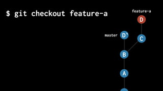 $ git checkout feature-a
master
feature-a
A
B
C
D
D`
 