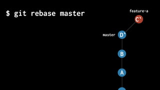 $ git rebase master
master
feature-a
A
B
D`
C`
 