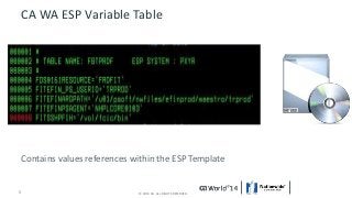 CA WA ESP Variable Table 
Contains values references within the ESP Template 
5 © 2014 CA. © 2014 CA. ALL RIGH TASL LR RESIGEHRVTSE DR.E SERVED. 
 