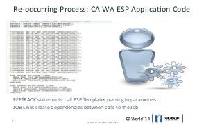 Re-occurring Process: CA WA ESP Application Code 
FEFTRACK statements call ESP Templates passing in parameters 
JOB Links create dependencies between calls to the Job 
7 © 2014 CA. © 2014 CA. ALL RIGH TASL LR RESIGEHRVTSE DR.E SERVED. 
 