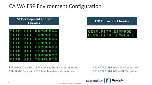 workload templates