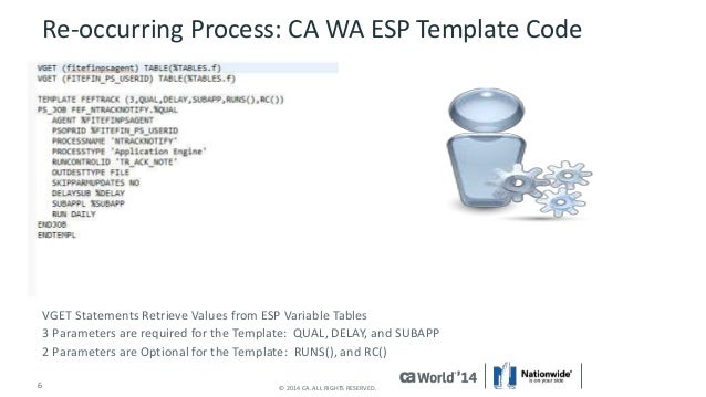 workload templates