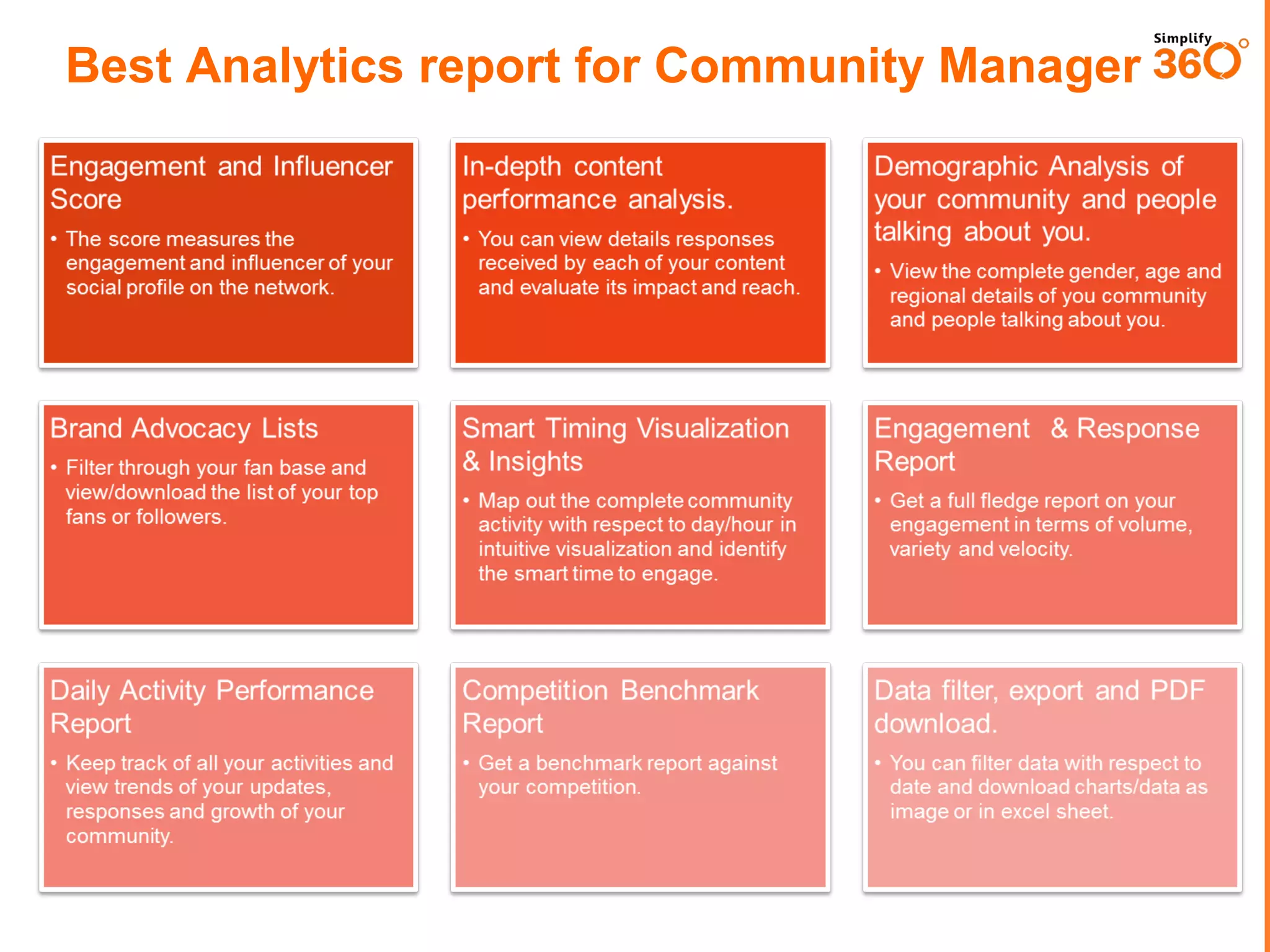 Best Analytics report for Community Manager
Engagement and Influencer
Score

In-depth content
performance analysis.

• The score measures the
engagement and influencer of your
social profile on the network.

• You can view details responses
received by each of your content
and evaluate its impact and reach.

Brand Advocacy Lists

Smart Timing Visualization
& Insights

Engagement & Response
Report

• Map out the complete community
activity with respect to day/hour in
intuitive visualization and identify
the smart time to engage.

• Get a full fledge report on your
engagement in terms of volume,
variety and velocity.

Daily Activity Performance
Report

Competition Benchmark
Report

Data filter, export and PDF
download.

• Keep track of all your activities and
view trends of your updates,
responses and growth of your
community.

• Get a benchmark report against
your competition.

• You can filter data with respect to
date and download charts/data as
image or in excel sheet.

• Filter through your fan base and
view/download the list of your top
fans or followers.

Demographic Analysis of
your community and people
talking about you.
• View the complete gender, age and
regional details of you community
and people talking about you.

 